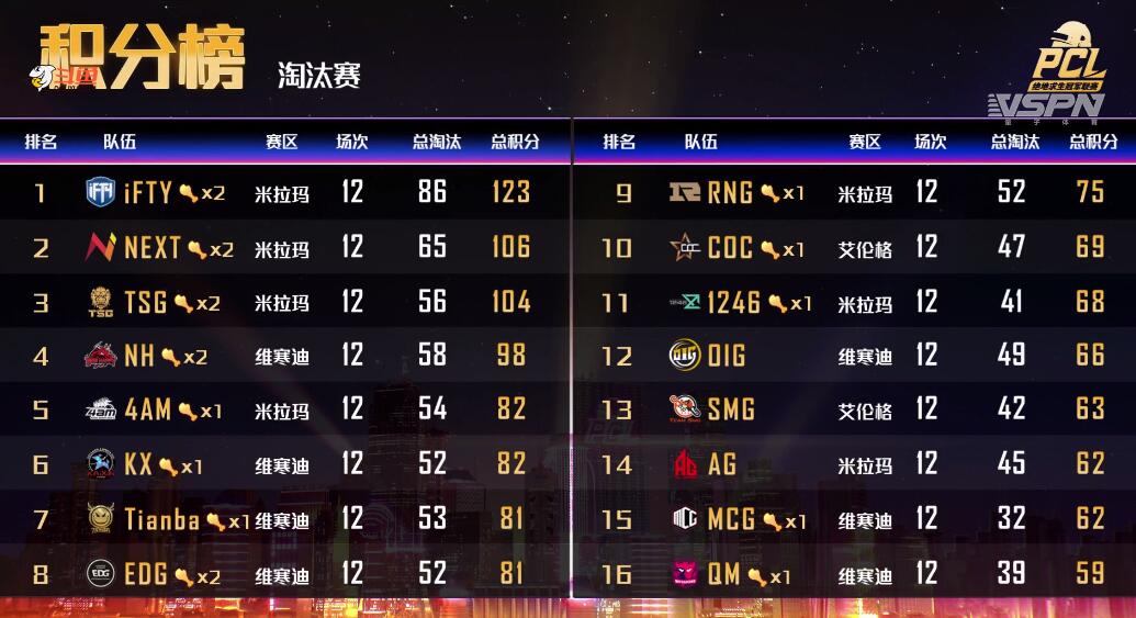 波兰大胜晋级，瑞典遗憾出局