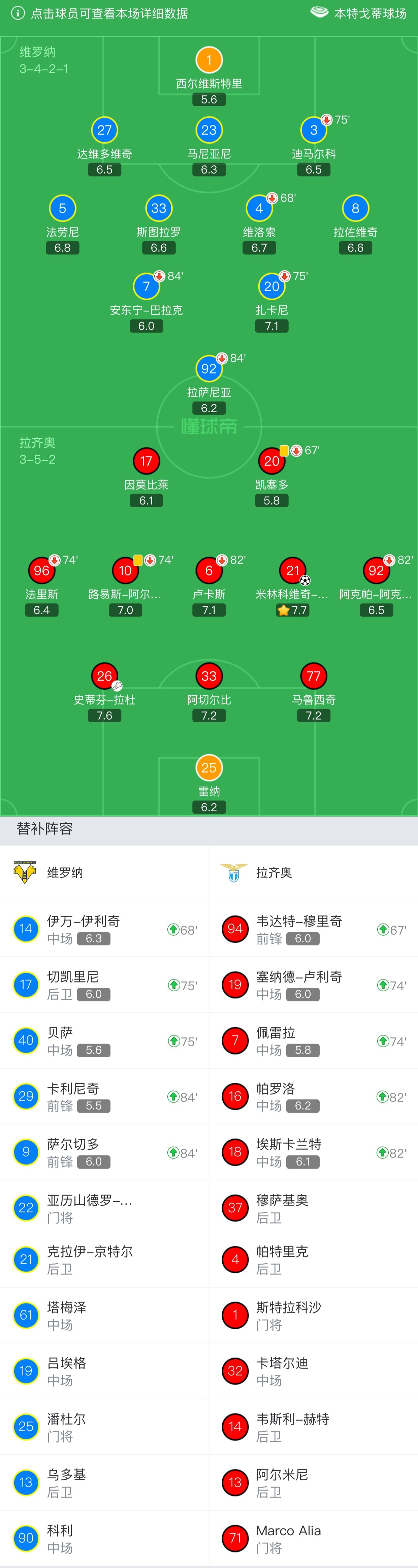 维罗纳遭遇绝杀，主教练深夜私人会议研究对策