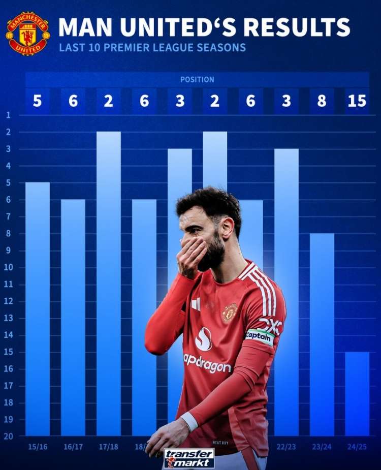 曼联主场大胜莱比锡红牛，追平领先者