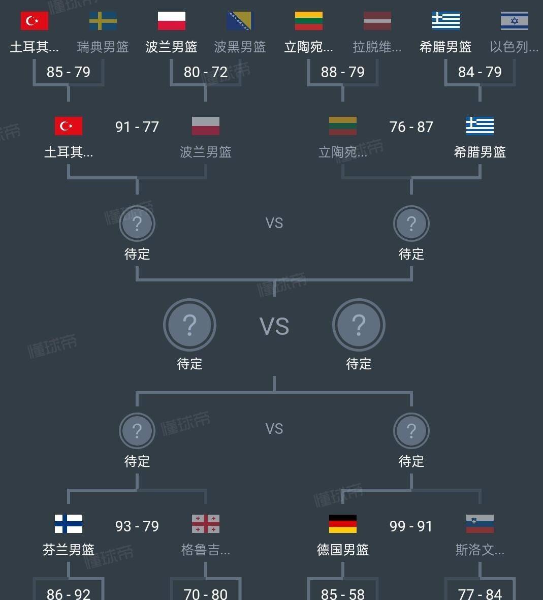包含斯洛文尼亚队惨败出局，一线希望破灭的词条