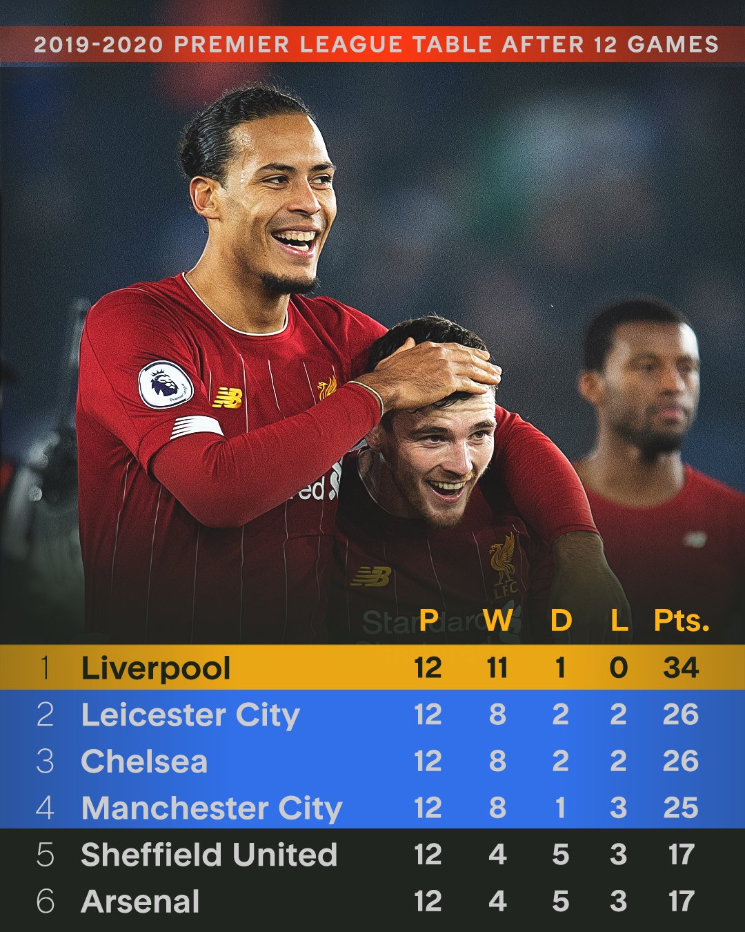 利物浦客场轻松取胜，积累实力