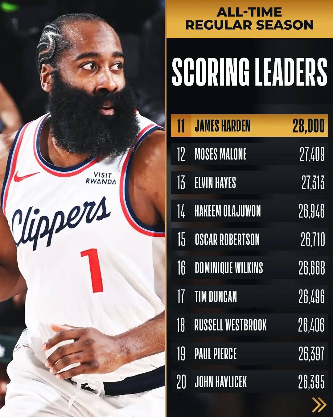 开云体育网页版入口-关于哈登砍下分，创造个人本赛季得分新高的信息