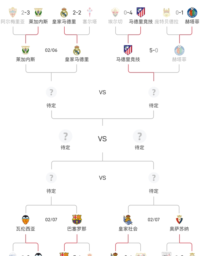 开云体育登录-关于皇马后卫连续进球，马竞或将无力回天的信息
